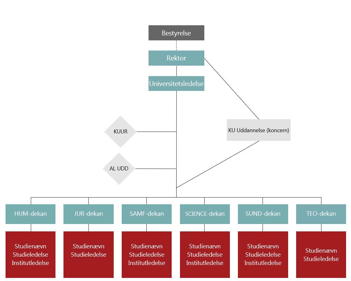 Kvalitetsikringsmodel