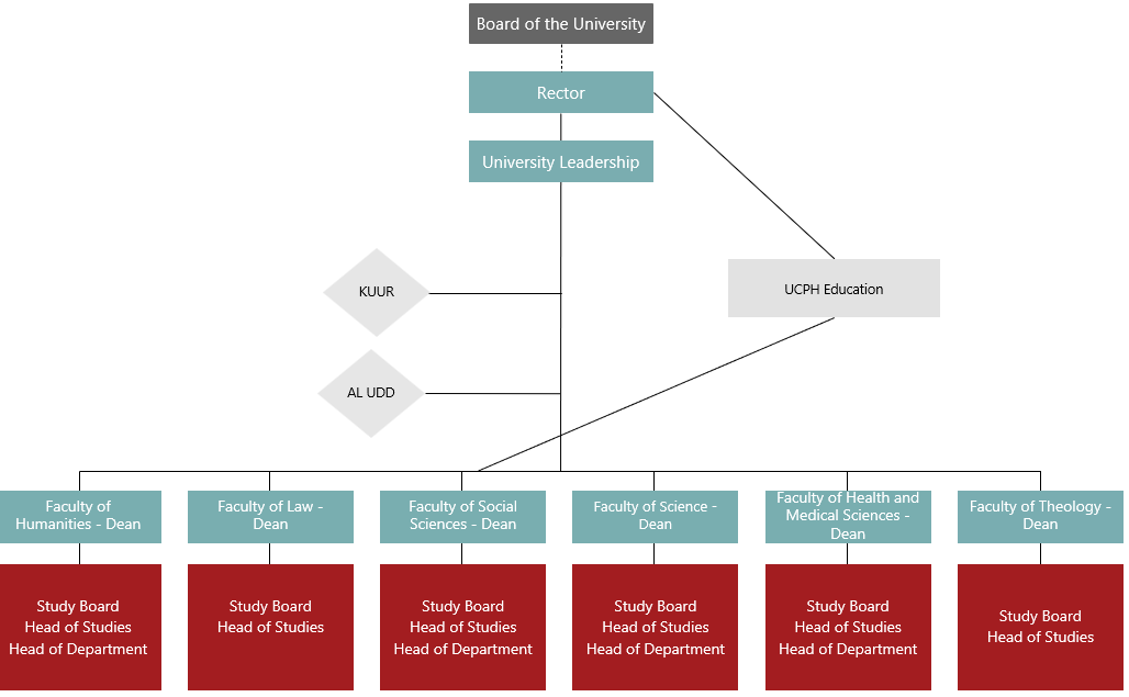 quality assurance model
